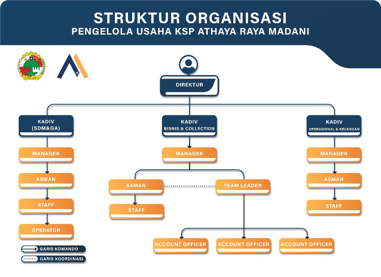 struktur